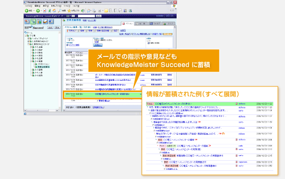 メールでの指示や意見などもKnowledgeMeister Succeedに蓄積 情報が蓄積された例(すべて展開)